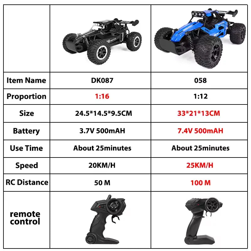 ThunderStrike RC Monster Truck
